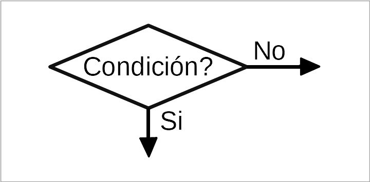 _images/flowchart-decision.png