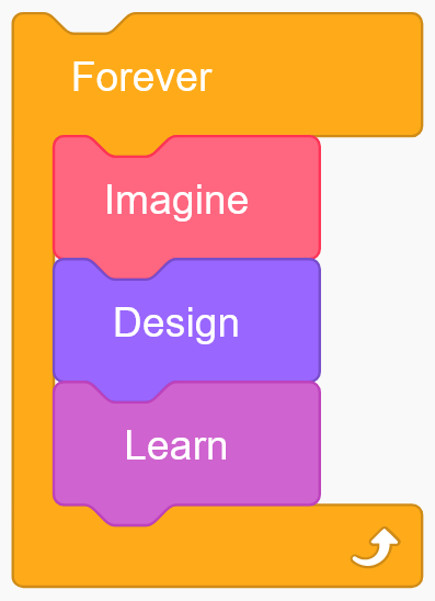 Programación