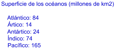 Ejercicio 08 de Calc.