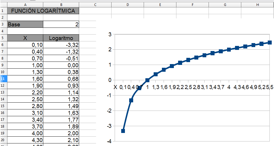 Ejercicio 11 de Calc.