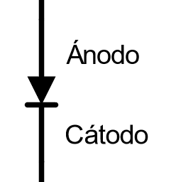 Símbolo del diodo semiconductor.