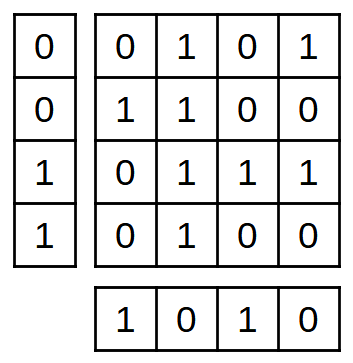 16 bits de datos rodeados de 8 bits de paridad, sin errores.