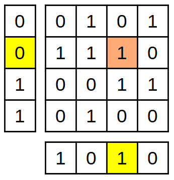 Bits de paridad indicando error en amarillo, bit erróneo en naranja.