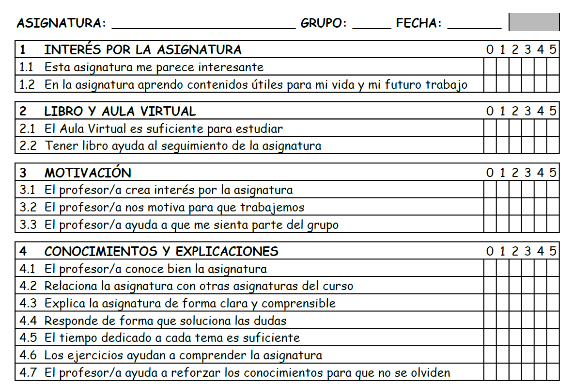 Cuestionario de evaluación de la asignatura de Tecnología.