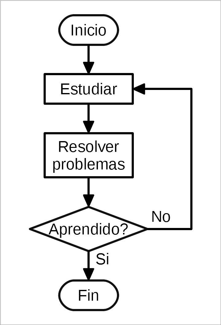 _images/flowchart-estudiar.png