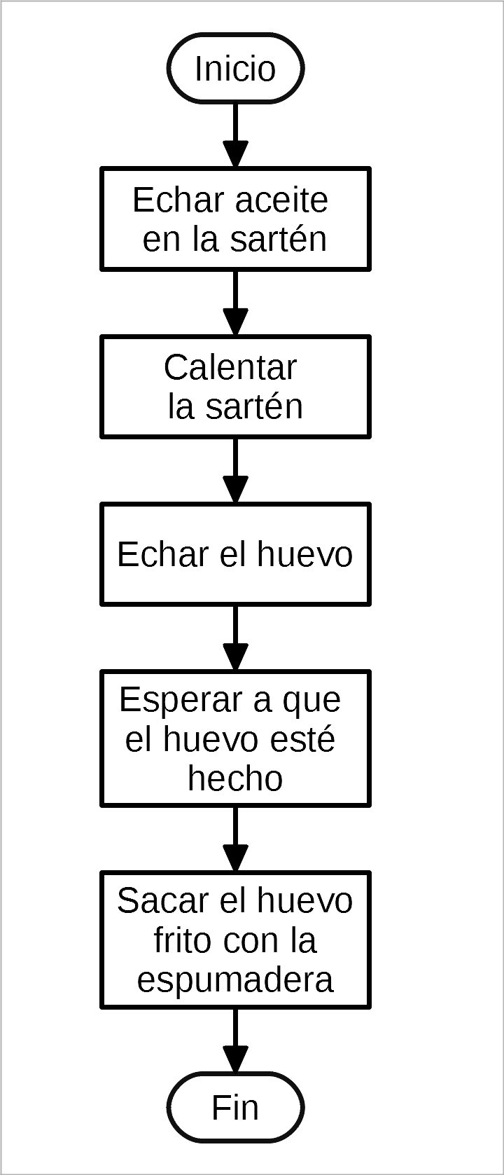 _images/flowchart-huevo.png