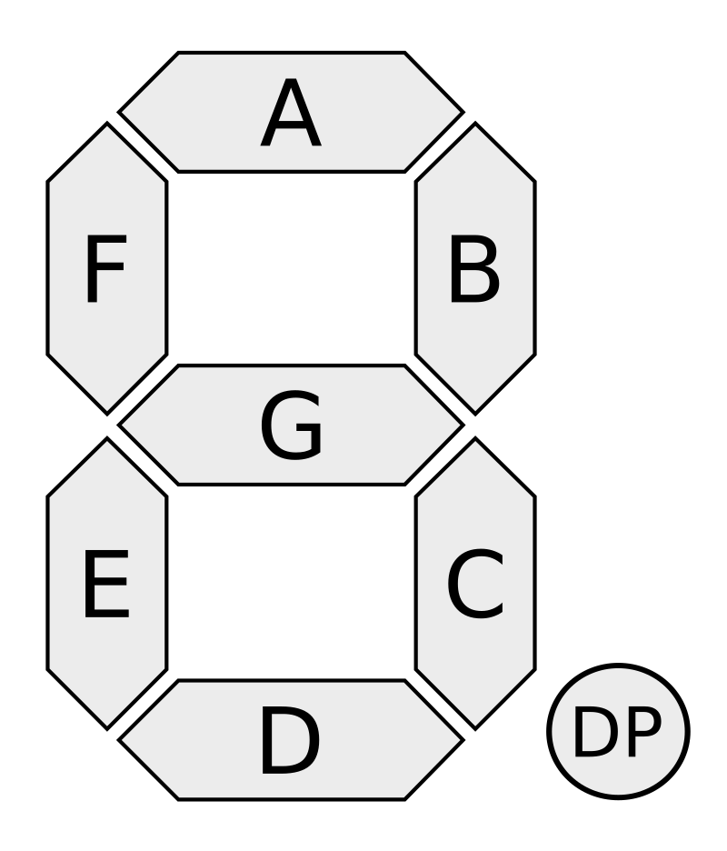 Segmentos del display de siete segmentos.