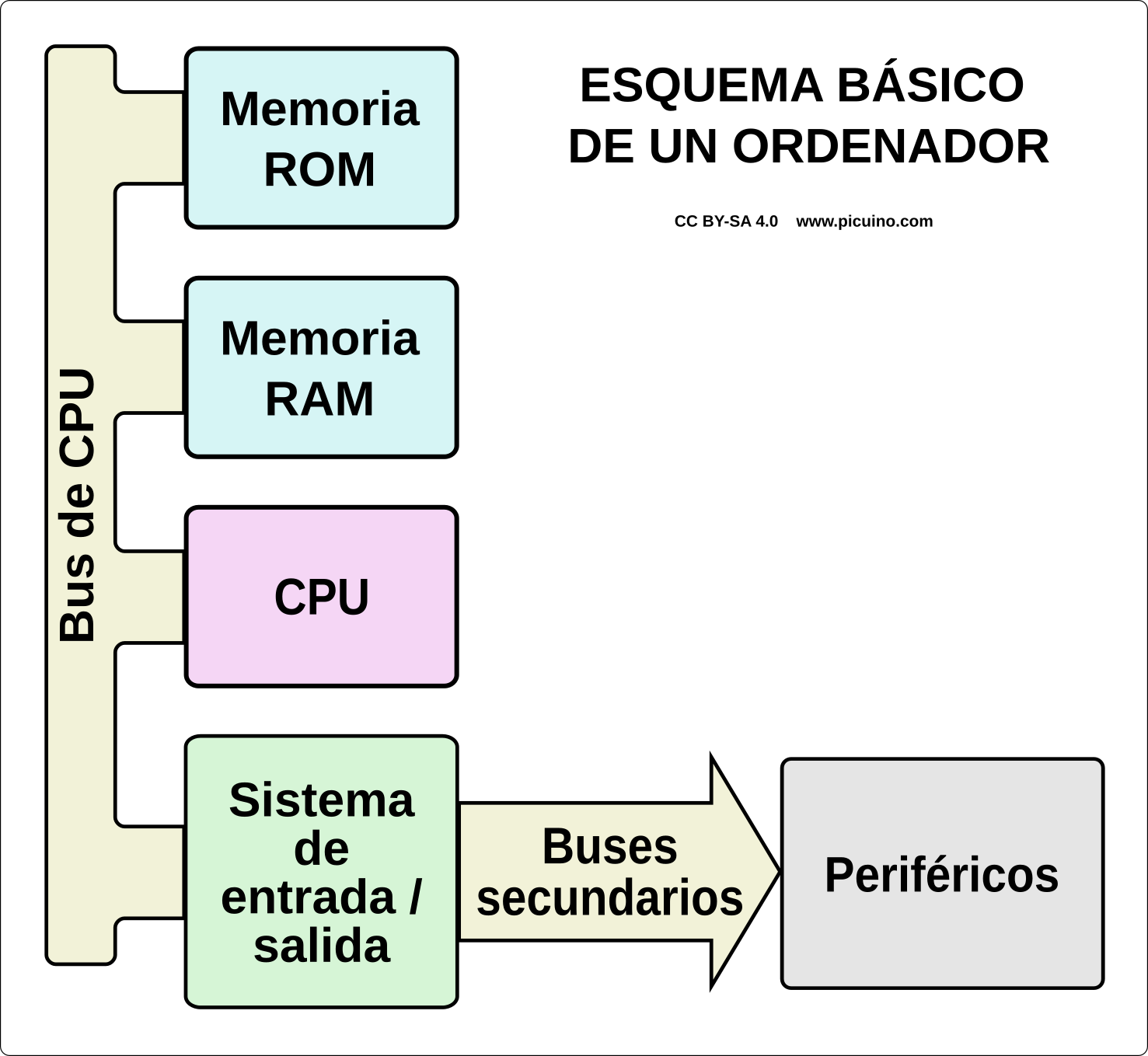 _images/informatica-esquema-ordenador-02.png