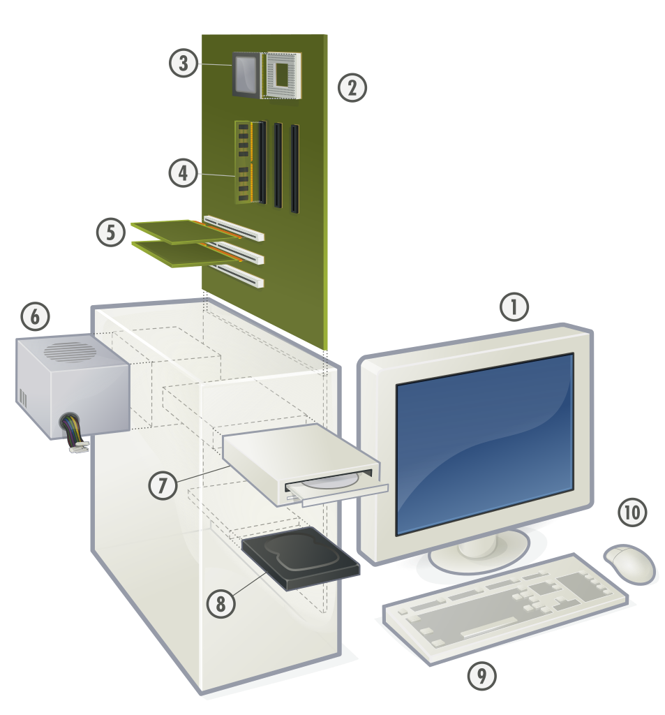 _images/informatica-pc-exploded.png