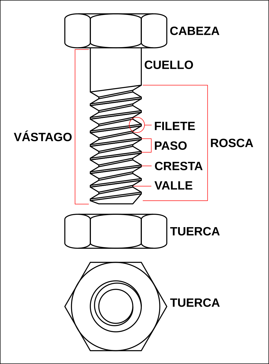 Partes de un tornillo y tuerca hexagonal.
