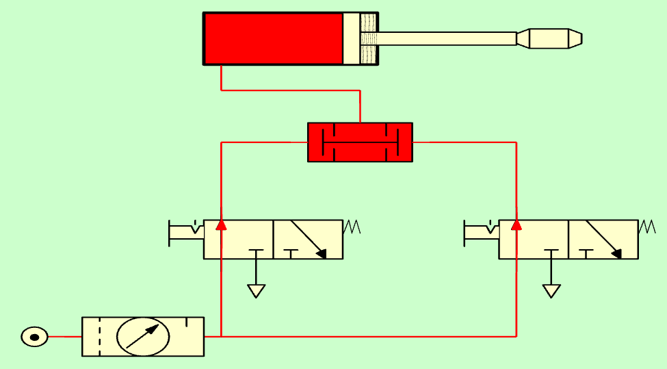 Cilindro de simple efecto con válvula de simultaneidad con presión en ambas entradas.