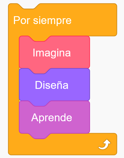 Programación
